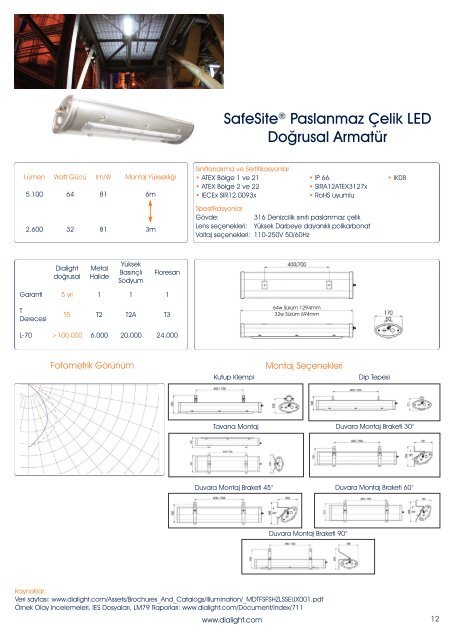 MDTFSHCATEUX001TUR_A_Dialight LED Lighting