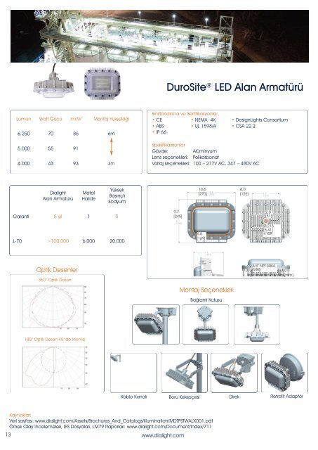 MDTFSHCATEUX001TUR_A_Dialight LED Lighting