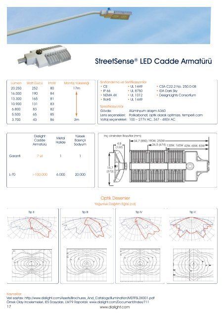 MDTFSHCATEUX001TUR_A_Dialight LED Lighting