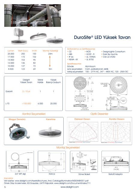 MDTFSHCATEUX001TUR_A_Dialight LED Lighting