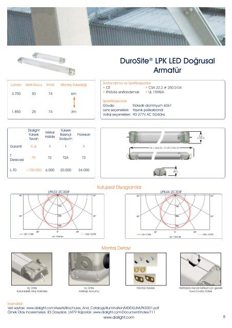 MDTFSHCATEUX001TUR_A_Dialight LED Lighting