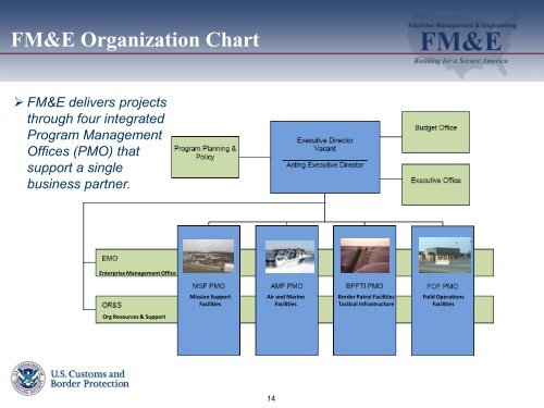 Facilities Management Organizational Chart