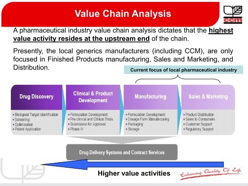 Halal Pharmaceutical Standard - Halal Industry Development ...