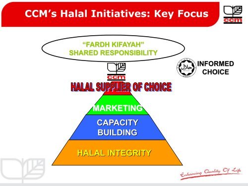 Halal Pharmaceutical Standard - Halal Industry Development ...