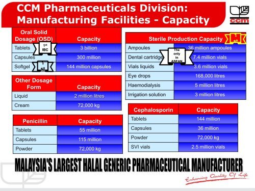 Halal Pharmaceutical Standard - Halal Industry Development ...