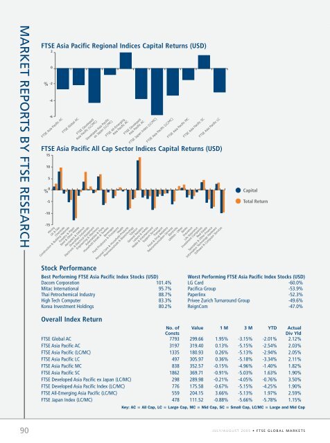 FTSE Global Equity Index Series