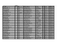 Listing of all OB/GYN - Risk Management