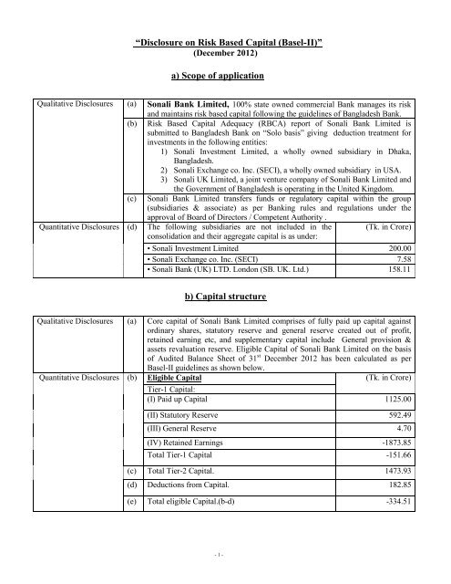 âDisclosure on Risk Based Capital (Basel-II)â - Sonali Bank Limited