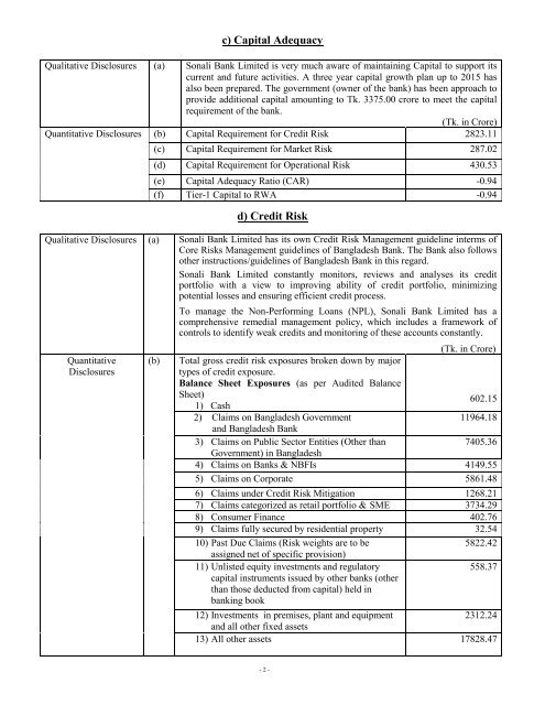 âDisclosure on Risk Based Capital (Basel-II)â - Sonali Bank Limited