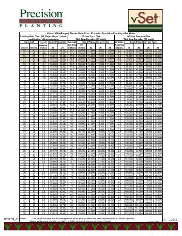 Kinze 3800 (Finger) Planter Rate Chart 15 tooth - Precision Planting ...