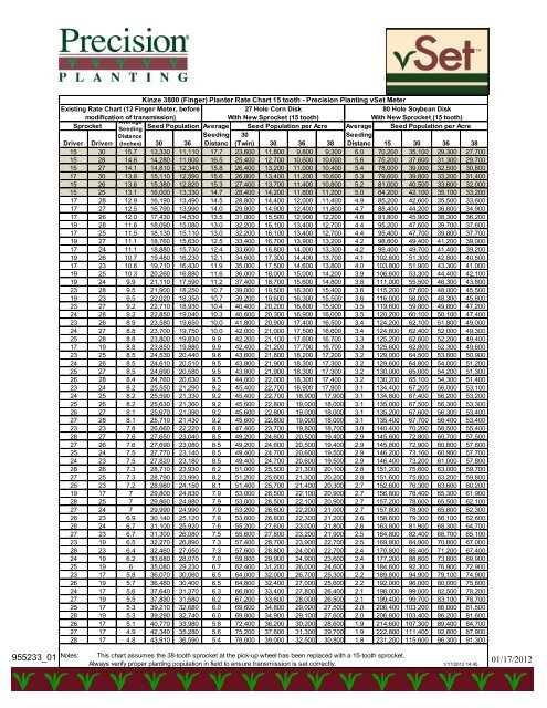 Kinze Planter Rate Chart