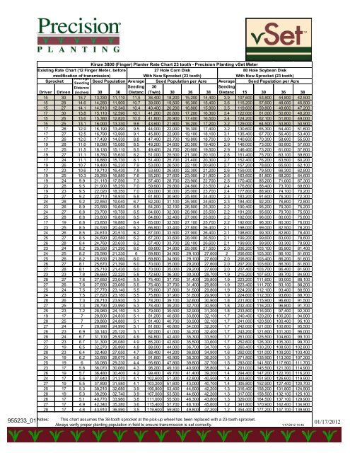 Kinze Planter Rate Chart