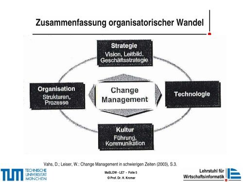 technochange - Lehrstuhl fÃ¼r Wirtschaftsinformatik