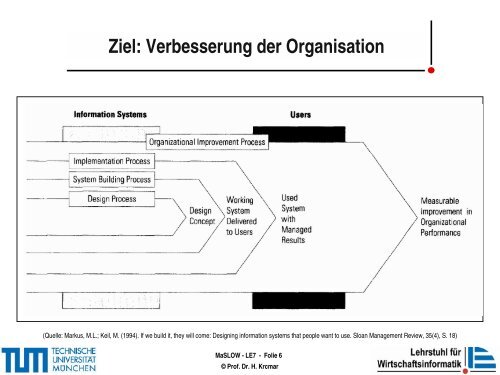 technochange - Lehrstuhl fÃ¼r Wirtschaftsinformatik