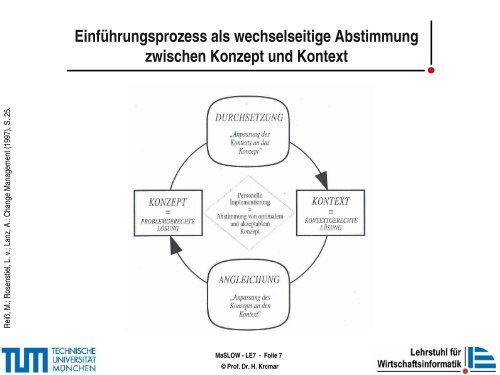 technochange - Lehrstuhl fÃ¼r Wirtschaftsinformatik