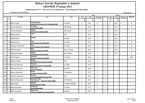 zobacz wyniki zawodÃ³w [pdf]