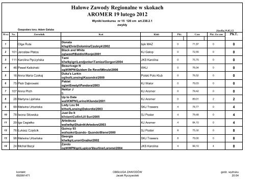 zobacz wyniki zawodÃ³w [pdf]