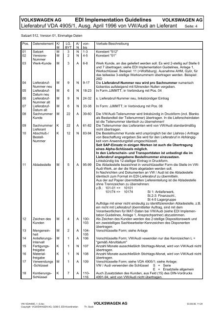 Satzbeschreibung VDA 4905, aufbereitet fÃ¼r Guidelines im Internet