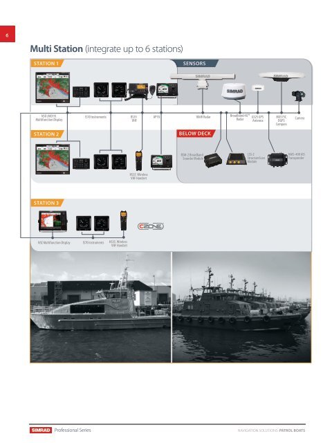 PATROL BOATS - Simrad Professional Series - Simrad Yachting