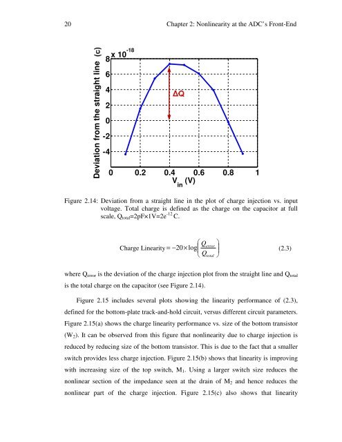 digital compensation of dynamic acquisition errors at the front-end of ...