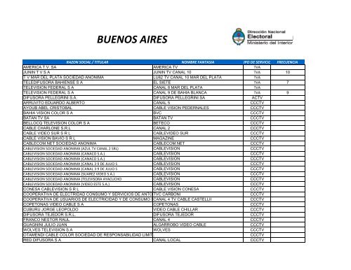 BUENOS AIRES - Elecciones