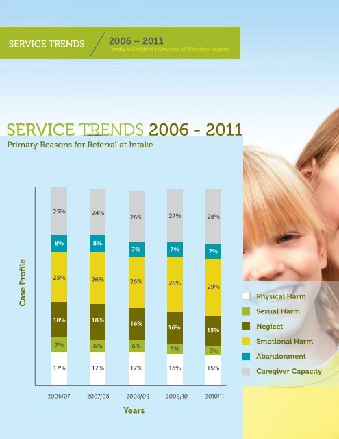 annual report - Family and Children's Services of the Waterloo Region