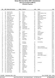 Schlussklassement (nach Zeiten) - SKICROSS