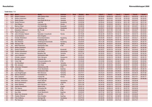 Resultat 2009.xlsx - Ränneslättsloppet