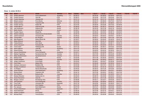 Resultat 2009.xlsx - Ränneslättsloppet