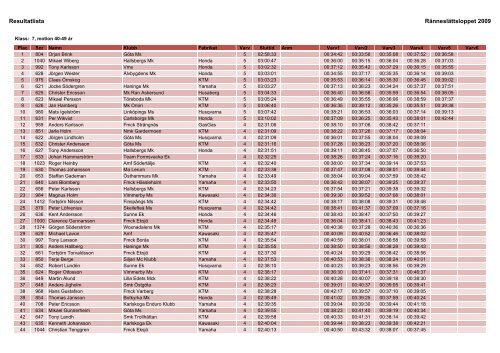 Resultat 2009.xlsx - Ränneslättsloppet