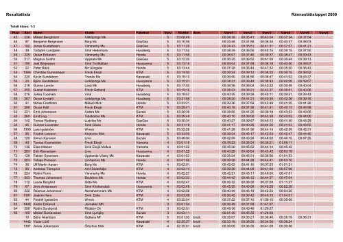 Resultat 2009.xlsx - Ränneslättsloppet