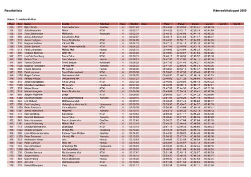 Resultat 2009.xlsx - Ränneslättsloppet