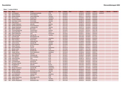 Resultat 2009.xlsx - Ränneslättsloppet