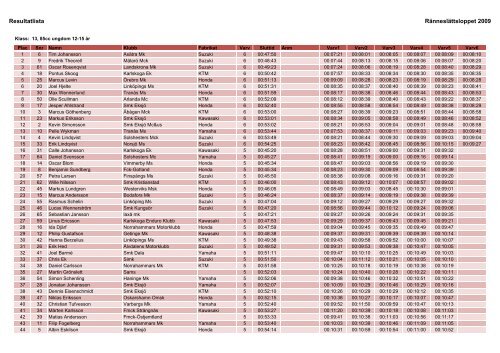 Resultat 2009.xlsx - Ränneslättsloppet