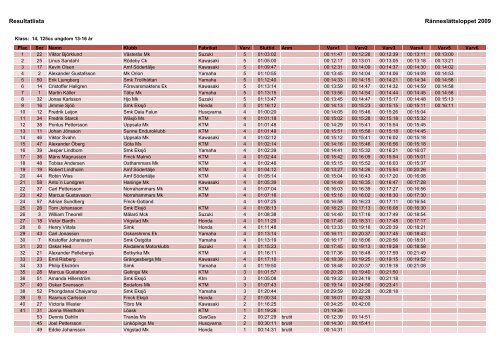 Resultat 2009.xlsx - Ränneslättsloppet