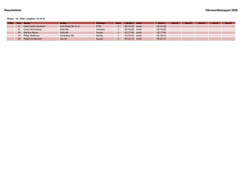 Resultat 2009.xlsx - Ränneslättsloppet