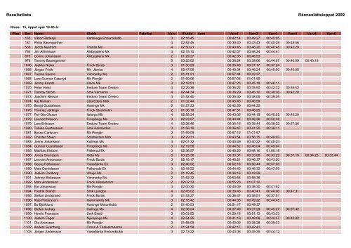 Resultat 2009.xlsx - Ränneslättsloppet