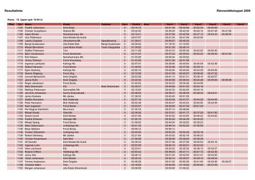 Resultat 2009.xlsx - Ränneslättsloppet