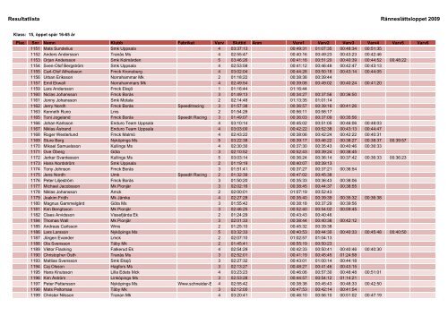 Resultat 2009.xlsx - Ränneslättsloppet