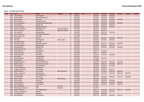 Resultat 2009.xlsx - Ränneslättsloppet