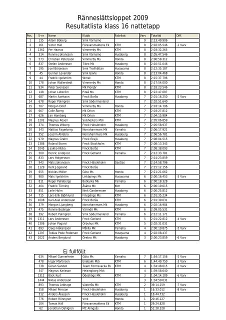 Resultat 2009.xlsx - Ränneslättsloppet