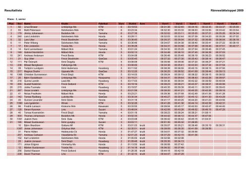 Resultat 2009.xlsx - Ränneslättsloppet