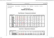 Triplette de Noel 2012 - Classements tournoi