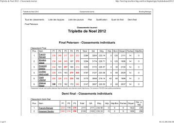 Triplette de Noel 2012 - Classements tournoi