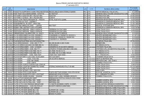 Elenco dei dispositivi medici: secondo semestre 2012 - Azienda ...