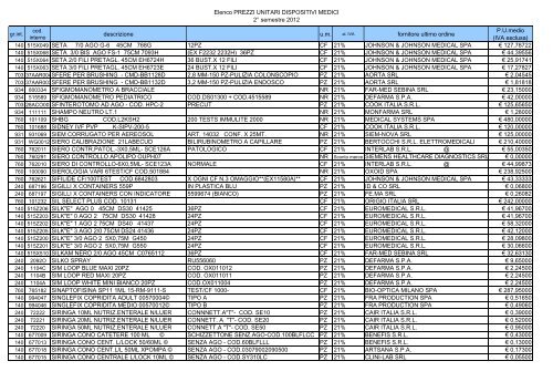 Elenco dei dispositivi medici: secondo semestre 2012 - Azienda ...