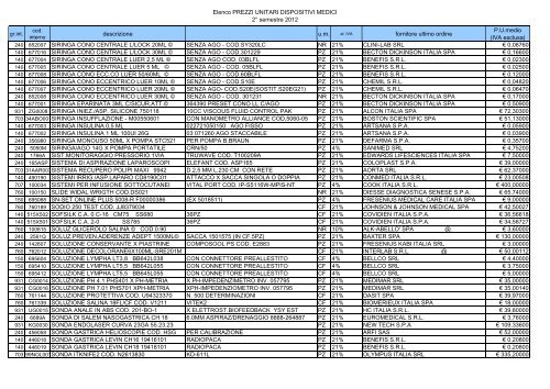 Elenco dei dispositivi medici: secondo semestre 2012 - Azienda ...