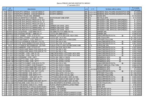 Elenco dei dispositivi medici: secondo semestre 2012 - Azienda ...