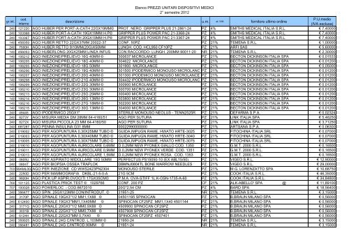 Elenco dei dispositivi medici: secondo semestre 2012 - Azienda ...