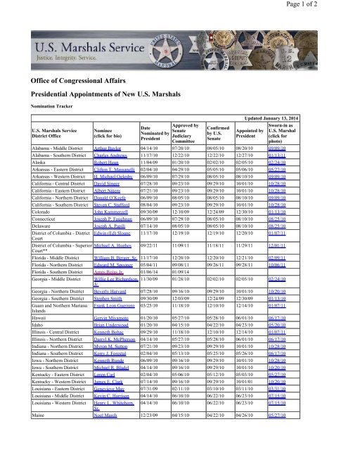Table Data Marshall Form.pdf PDF Version - U.S. Marshals Service